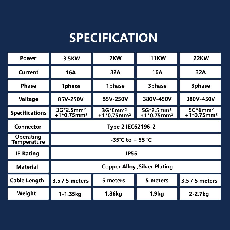 JIGU 7kw/11kw/22KW EV Spina de - Copper Wire Roll recensione e prezzo